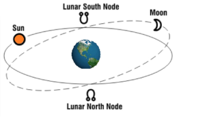 18 degrees north node meaning in astrology