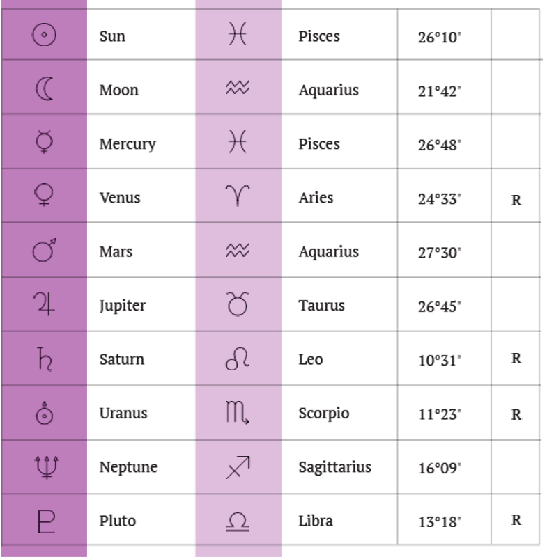 inner_sign_chart – Aquarian Astrology